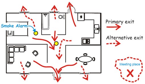 Fire Escape Plan