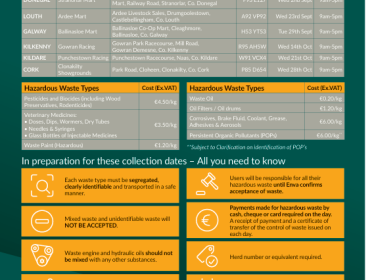 Farm Hazardous Waste Collection 2026